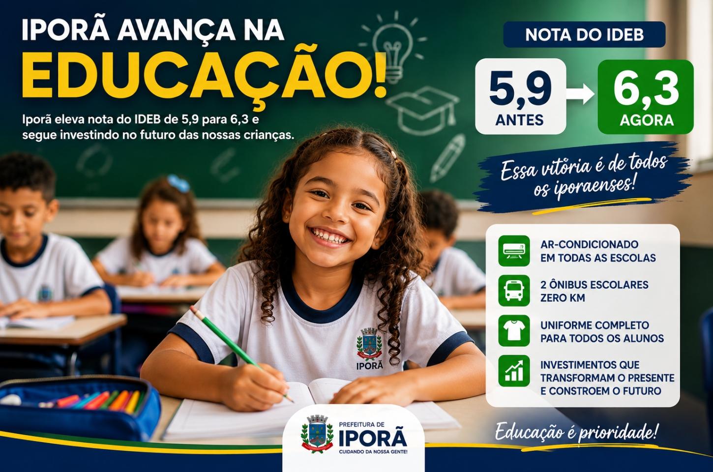 Iporã avança na educação e eleva nota do IDEB para 6,3 e município anuncia novos investimentos nas escolas